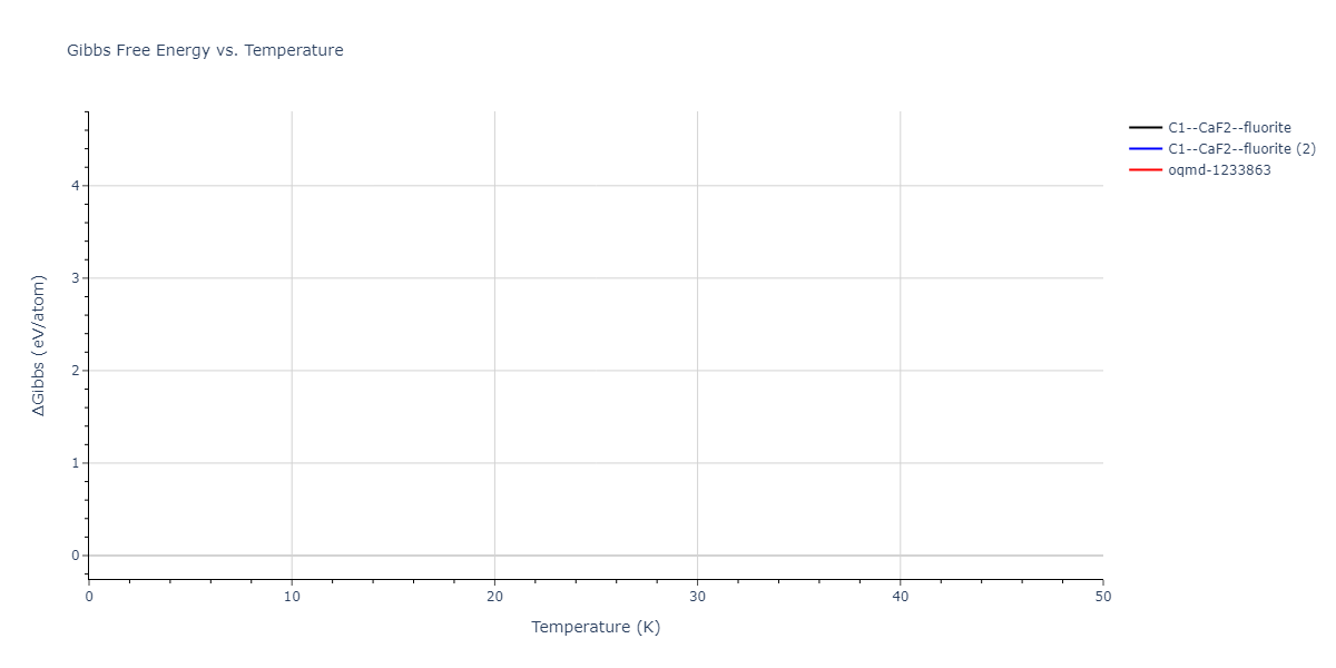 EAM_Dynamo_SmirnovaKuskinStarikov_2013_UMoXe__MO_679329885632_005/mdthermo.Mo2U.G