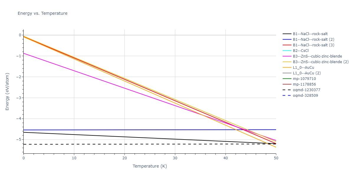 EAM_Dynamo_SmirnovaKuskinStarikov_2013_UMoXe__MO_679329885632_005/mdthermo.MoU.U