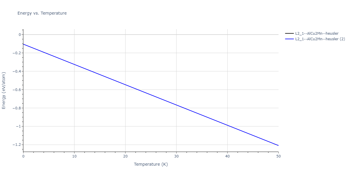 EAM_Dynamo_SmirnovaKuskinStarikov_2013_UMoXe__MO_679329885632_005/mdthermo.MoUXe2.U
