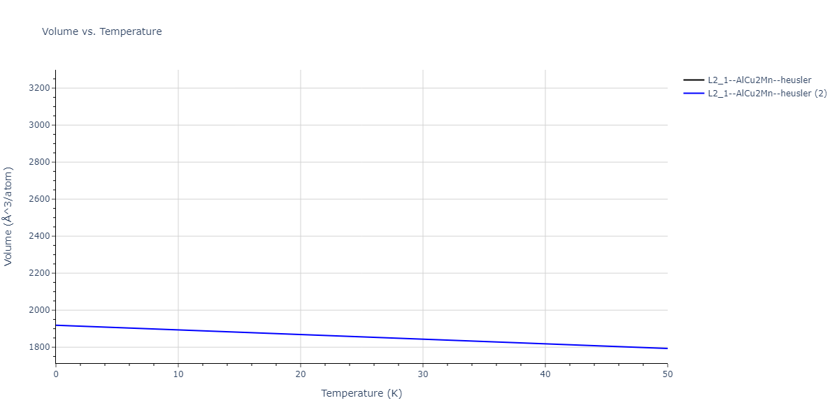 EAM_Dynamo_SmirnovaKuskinStarikov_2013_UMoXe__MO_679329885632_005/mdthermo.MoUXe2.V