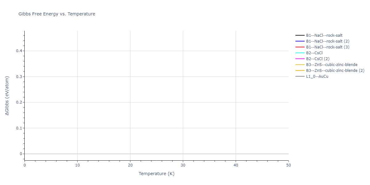 EAM_Dynamo_SmirnovaKuskinStarikov_2013_UMoXe__MO_679329885632_005/mdthermo.MoXe.G