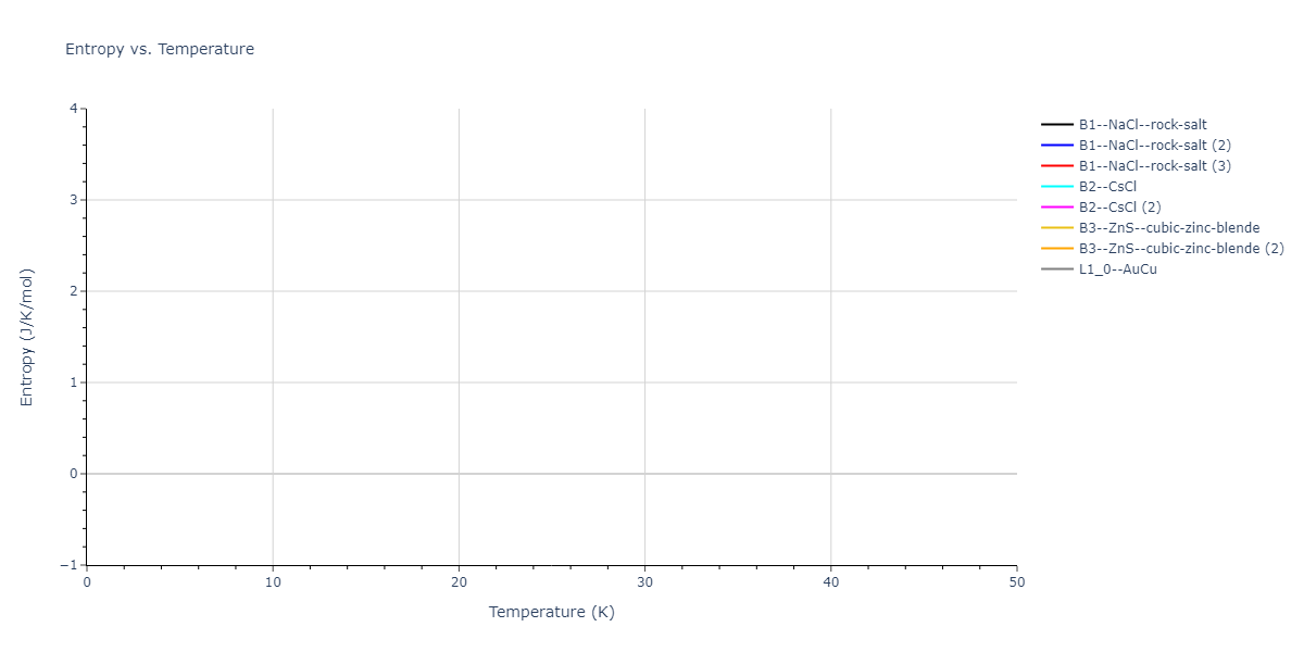 EAM_Dynamo_SmirnovaKuskinStarikov_2013_UMoXe__MO_679329885632_005/mdthermo.MoXe.S