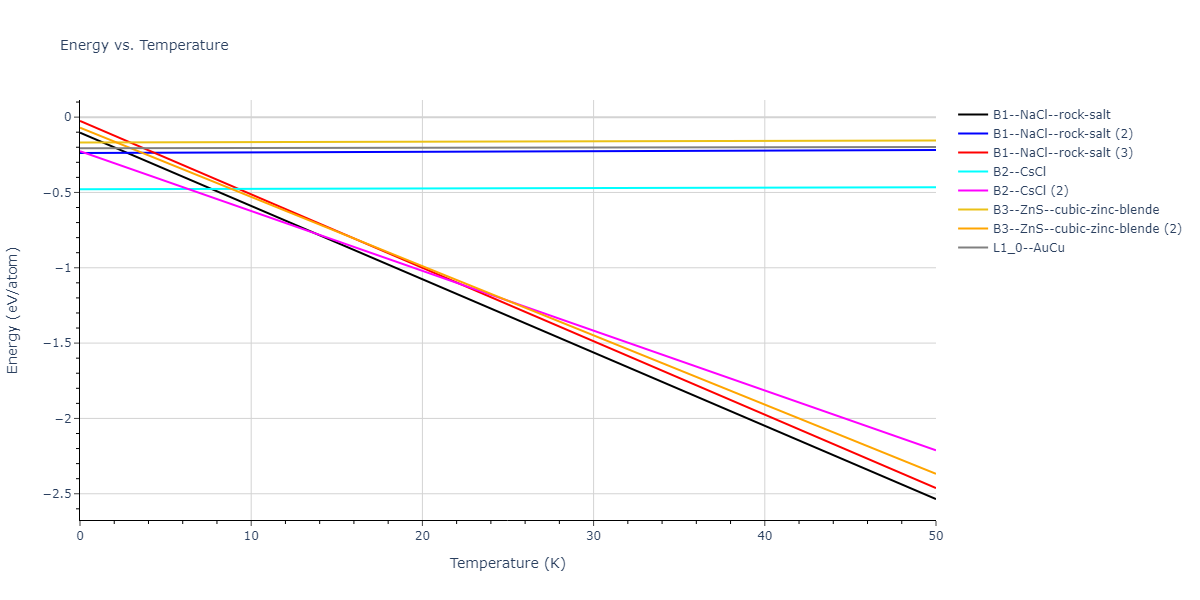 EAM_Dynamo_SmirnovaKuskinStarikov_2013_UMoXe__MO_679329885632_005/mdthermo.MoXe.U