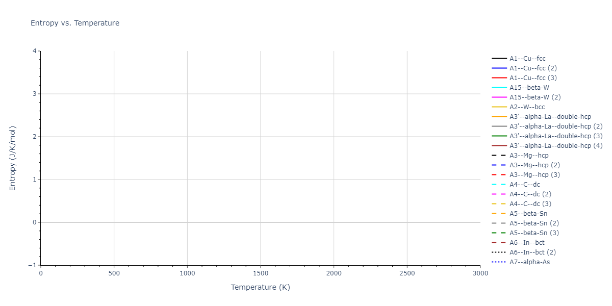EAM_Dynamo_SmirnovaKuskinStarikov_2013_UMoXe__MO_679329885632_005/mdthermo.U.S