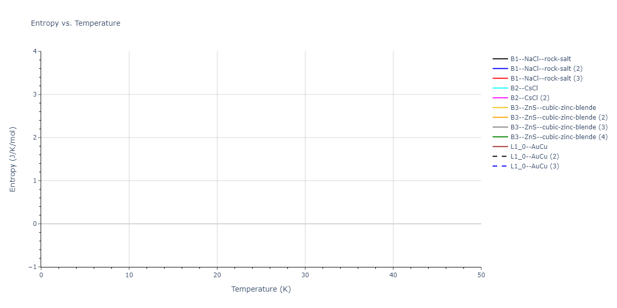 EAM_Dynamo_SmirnovaKuskinStarikov_2013_UMoXe__MO_679329885632_005/mdthermo.UXe.S