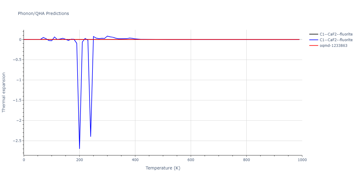 EAM_Dynamo_SmirnovaKuskinStarikov_2013_UMoXe__MO_679329885632_005/phonon.Mo2U.alpha.png