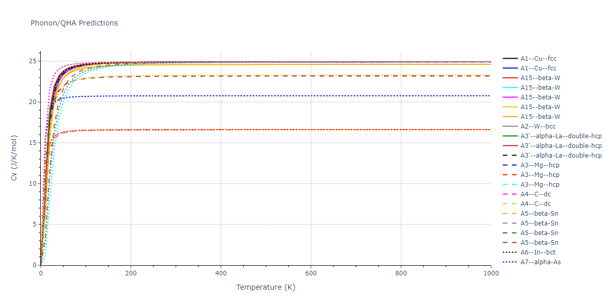 EAM_Dynamo_SmirnovaKuskinStarikov_2013_UMoXe__MO_679329885632_005/phonon.Xe.Cv.png
