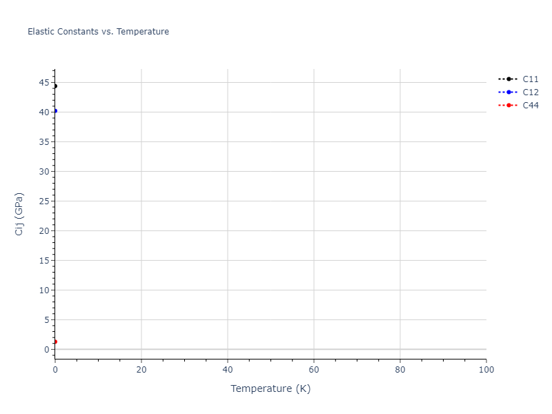 2013--Ward-D-K--Cd-Te-Zn--LAMMPS--ipr1//mdsolid.CdZn2.C1--CaF2--fluorite.b2f0545d.Cij