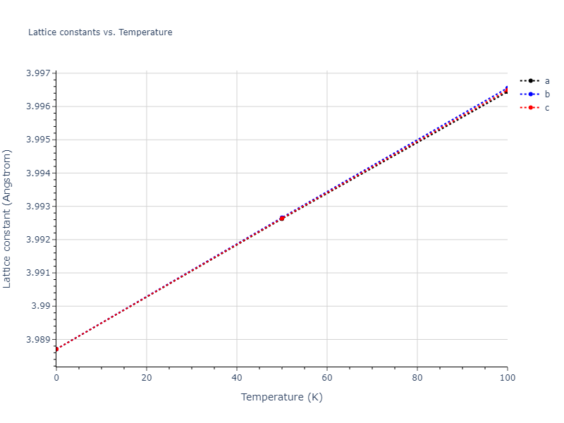 2013--Ward-D-K--Cd-Te-Zn--LAMMPS--ipr1/mdsolid.CdZn3.L1_2--AuCu3.c0c53850.a
