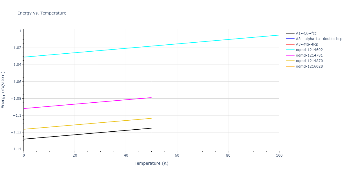 2013--Ward-D-K--Cd-Te-Zn--LAMMPS--ipr1/mdthermo.Cd.U