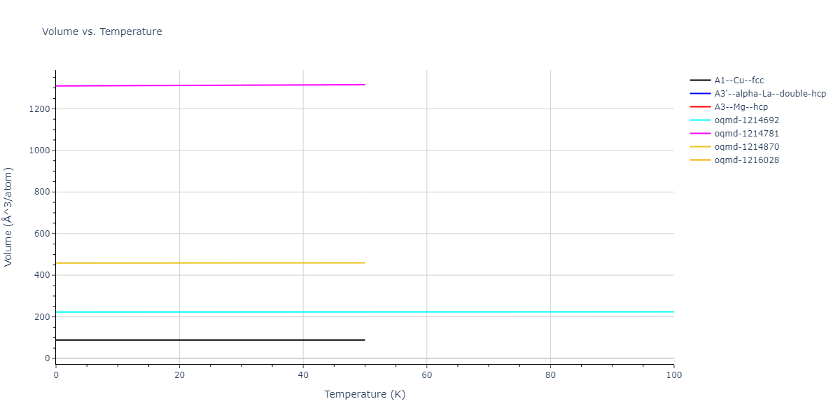 2013--Ward-D-K--Cd-Te-Zn--LAMMPS--ipr1/mdthermo.Cd.V