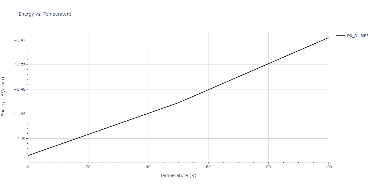2013--Ward-D-K--Cd-Te-Zn--LAMMPS--ipr1/mdthermo.Cd3Te.U