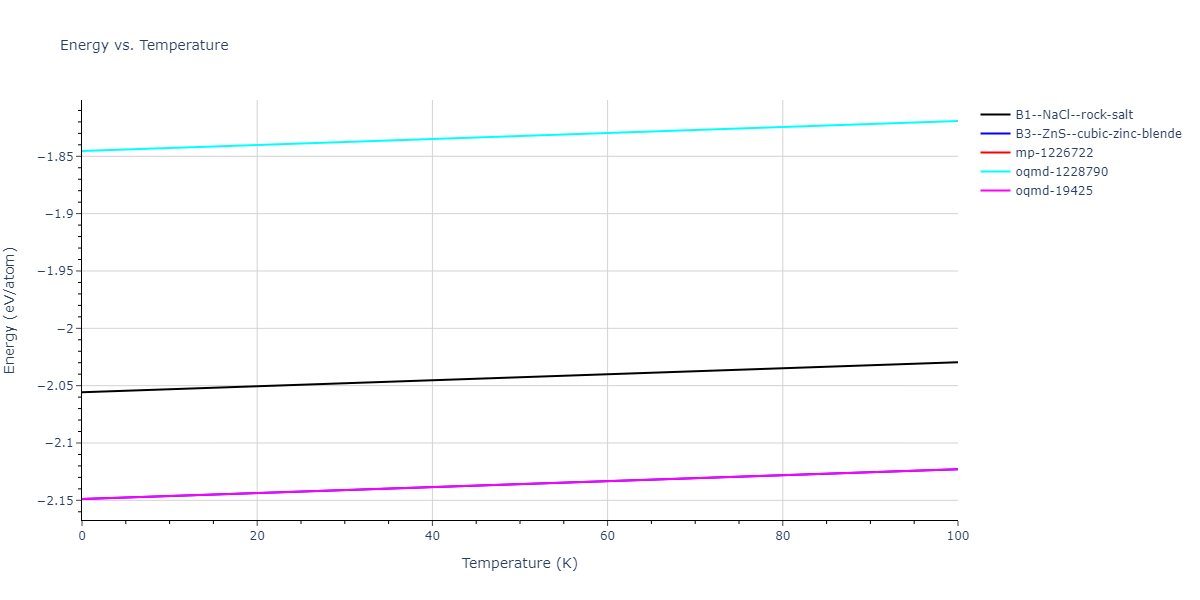 2013--Ward-D-K--Cd-Te-Zn--LAMMPS--ipr1/mdthermo.CdTe.U