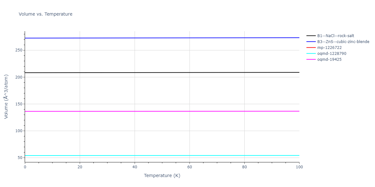 2013--Ward-D-K--Cd-Te-Zn--LAMMPS--ipr1/mdthermo.CdTe.V