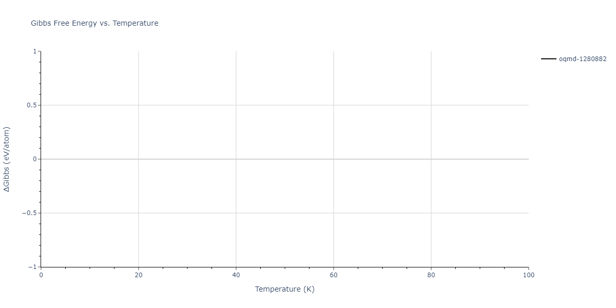 2013--Ward-D-K--Cd-Te-Zn--LAMMPS--ipr1/mdthermo.CdTe2.G