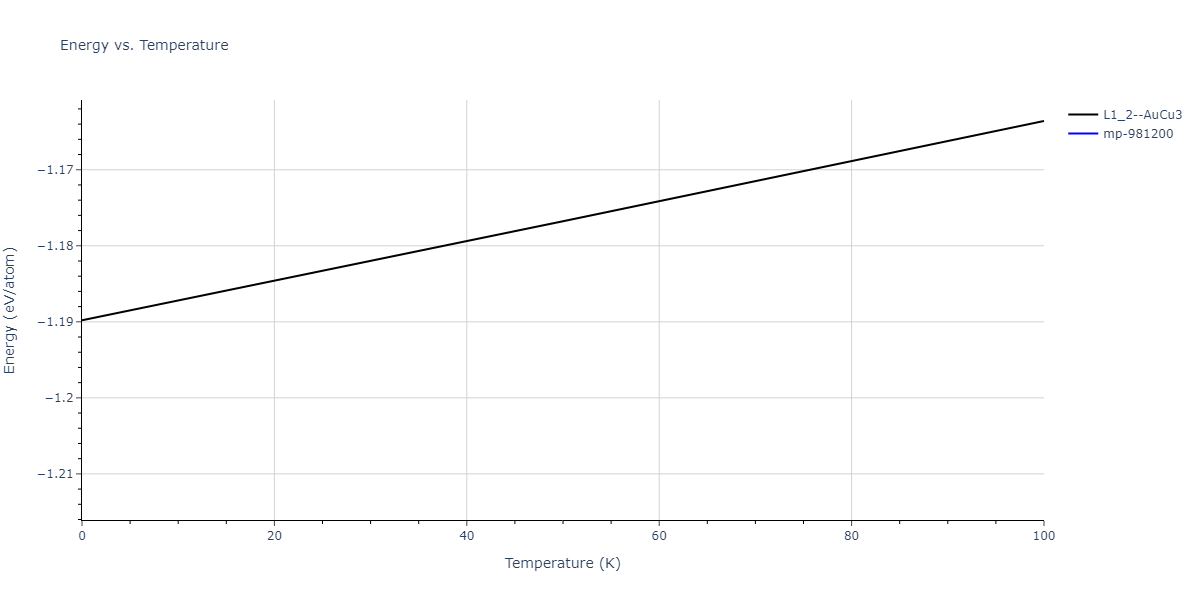 2013--Ward-D-K--Cd-Te-Zn--LAMMPS--ipr1/mdthermo.CdZn3.U