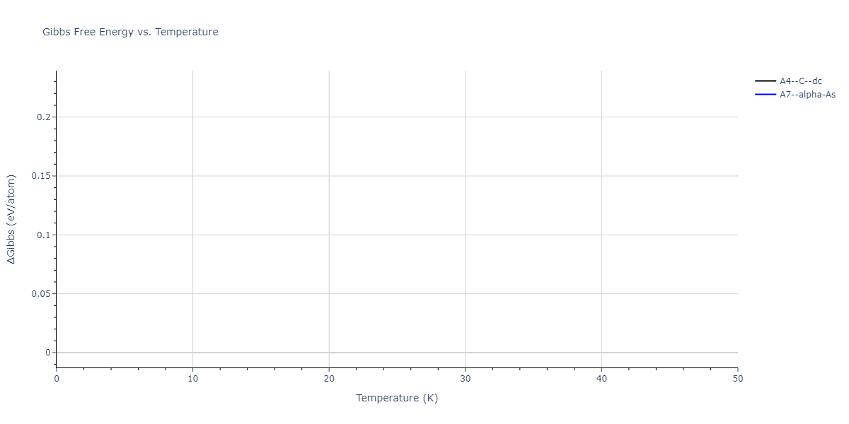 2013--Ward-D-K--Cd-Te-Zn--LAMMPS--ipr1/mdthermo.Te.G