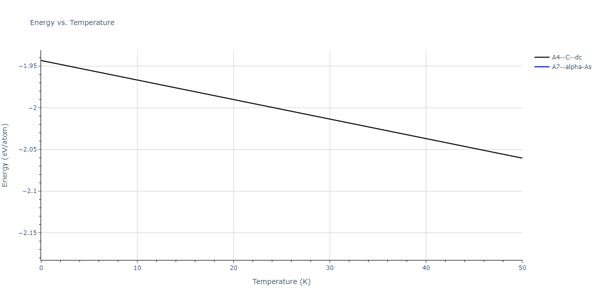 2013--Ward-D-K--Cd-Te-Zn--LAMMPS--ipr1/mdthermo.Te.U