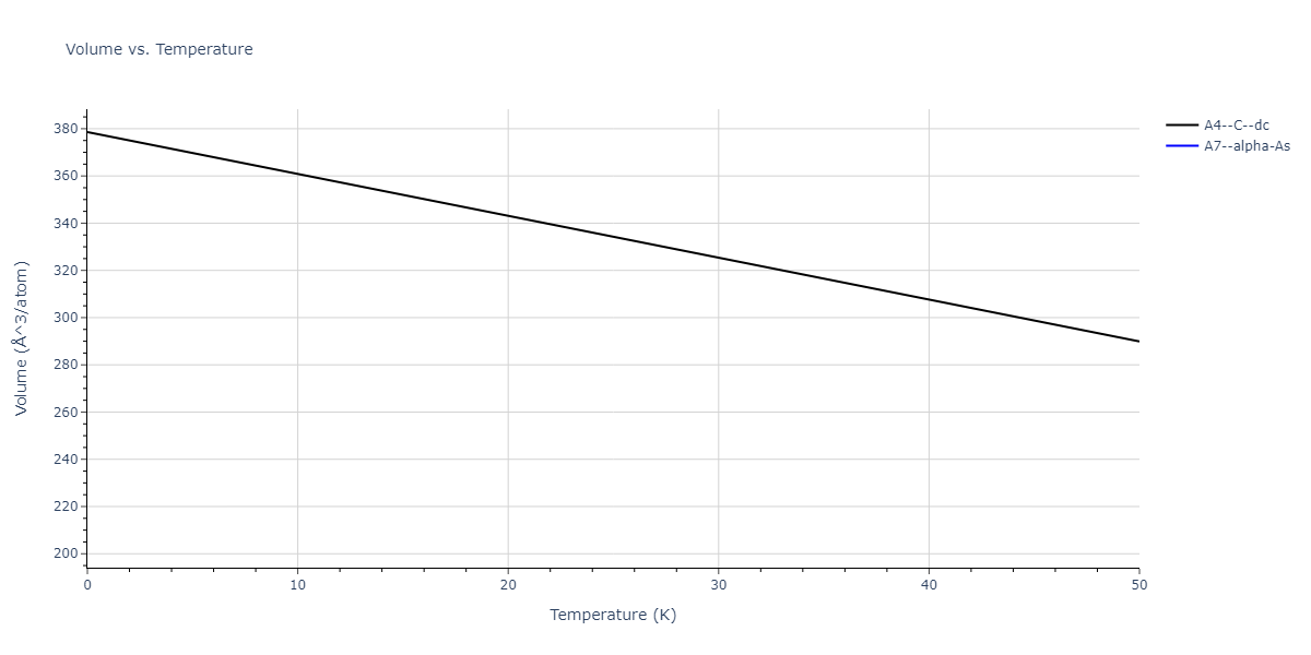 2013--Ward-D-K--Cd-Te-Zn--LAMMPS--ipr1/mdthermo.Te.V