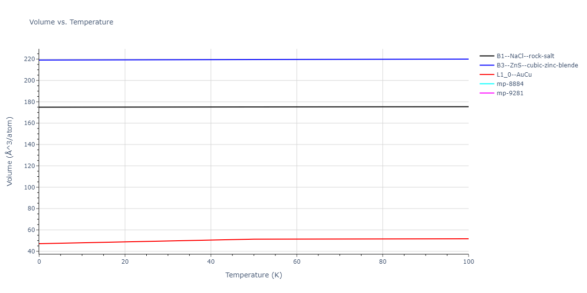 2013--Ward-D-K--Cd-Te-Zn--LAMMPS--ipr1/mdthermo.TeZn.V