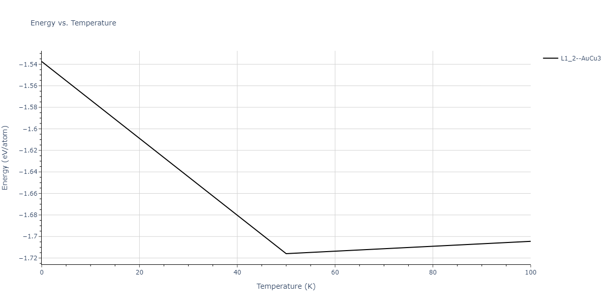 2013--Ward-D-K--Cd-Te-Zn--LAMMPS--ipr1/mdthermo.TeZn3.U