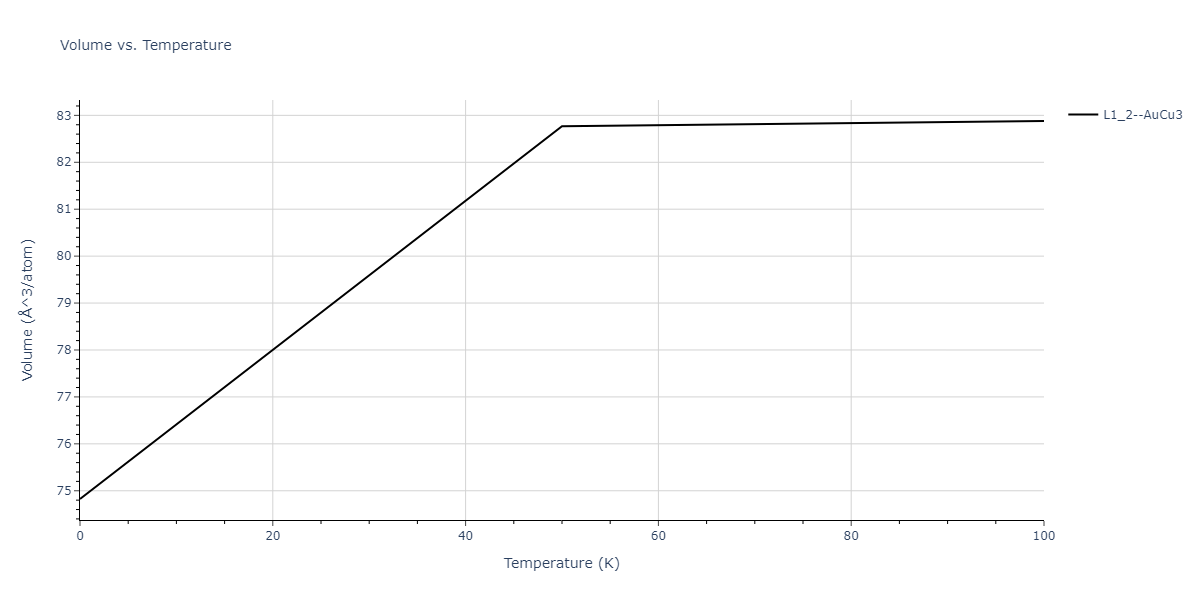 2013--Ward-D-K--Cd-Te-Zn--LAMMPS--ipr1/mdthermo.TeZn3.V