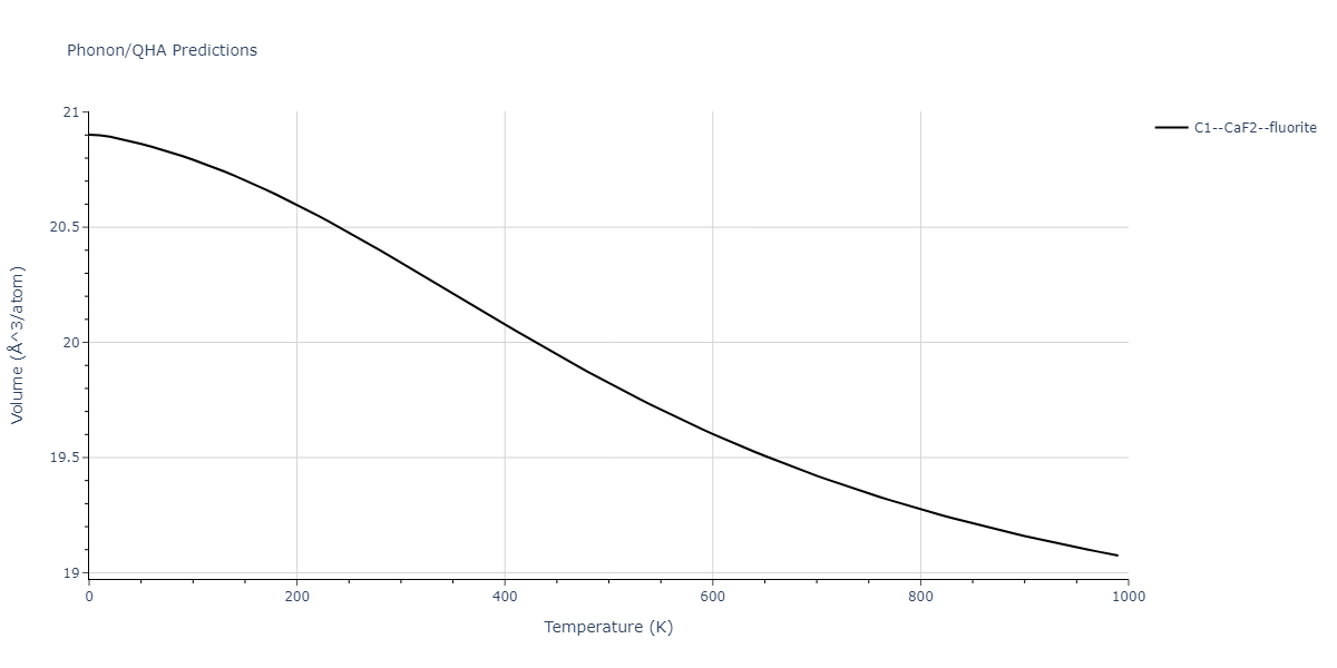 2013--Ward-D-K--Cd-Te-Zn--LAMMPS--ipr1/phonon.Cd2Zn.V.png