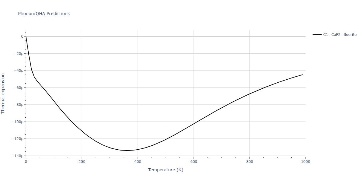 2013--Ward-D-K--Cd-Te-Zn--LAMMPS--ipr1/phonon.Cd2Zn.alpha.png