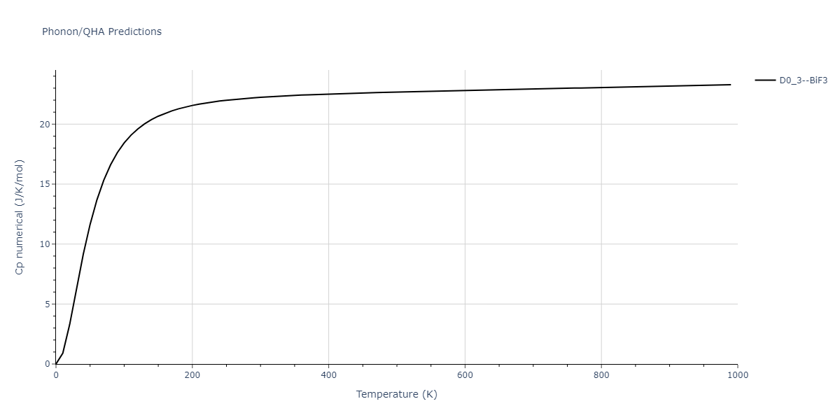 2013--Ward-D-K--Cd-Te-Zn--LAMMPS--ipr1/phonon.Cd3Te.Cp-num.png