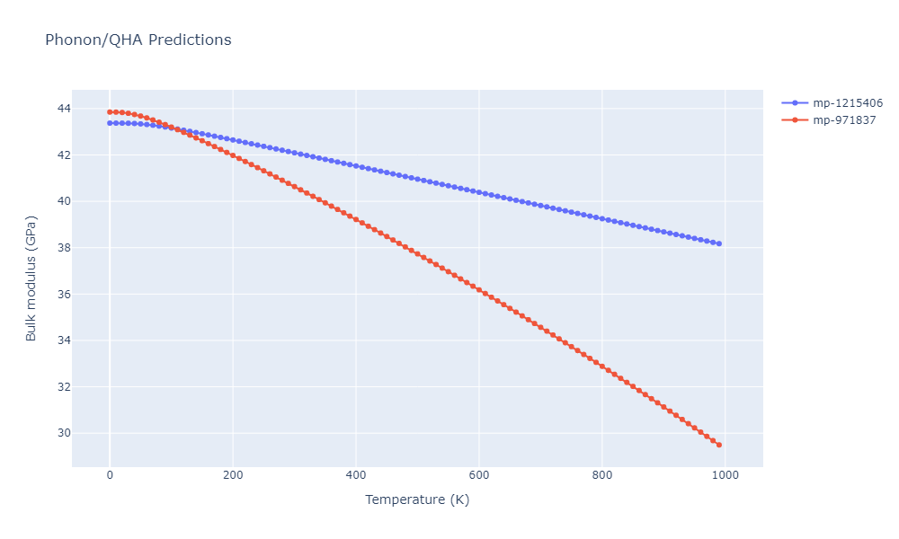 2013--Ward-D-K--Cd-Te-Zn--LAMMPS--ipr1/phonon.CdTe2Zn.B.png