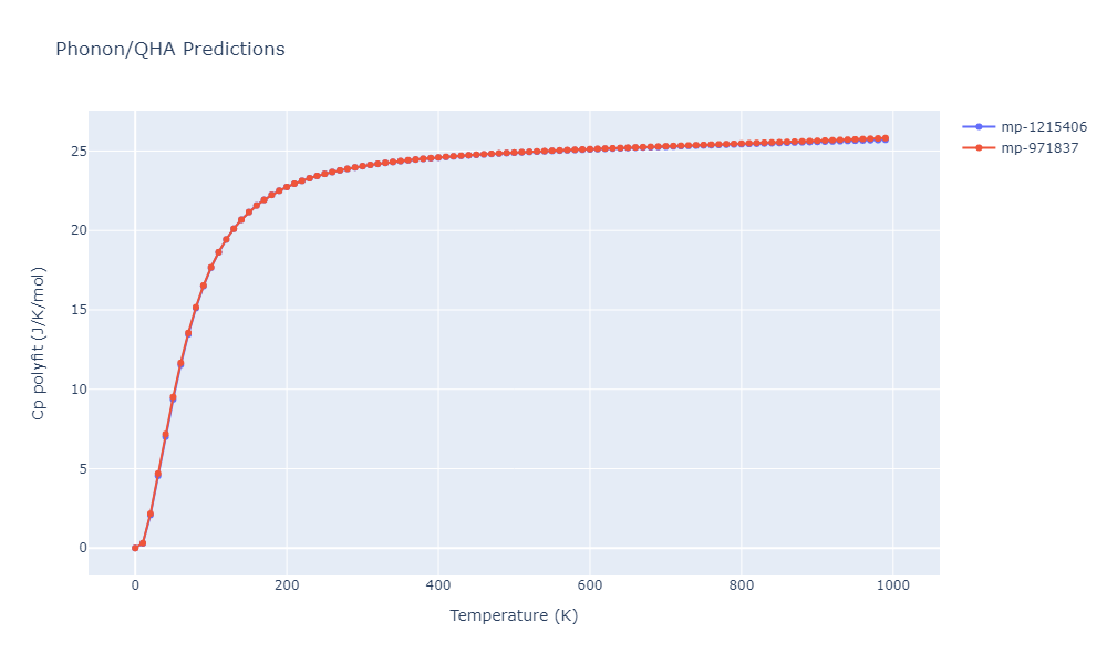 2013--Ward-D-K--Cd-Te-Zn--LAMMPS--ipr1/phonon.CdTe2Zn.Cp-poly.png