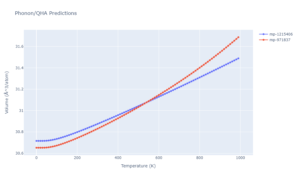 2013--Ward-D-K--Cd-Te-Zn--LAMMPS--ipr1/phonon.CdTe2Zn.V.png