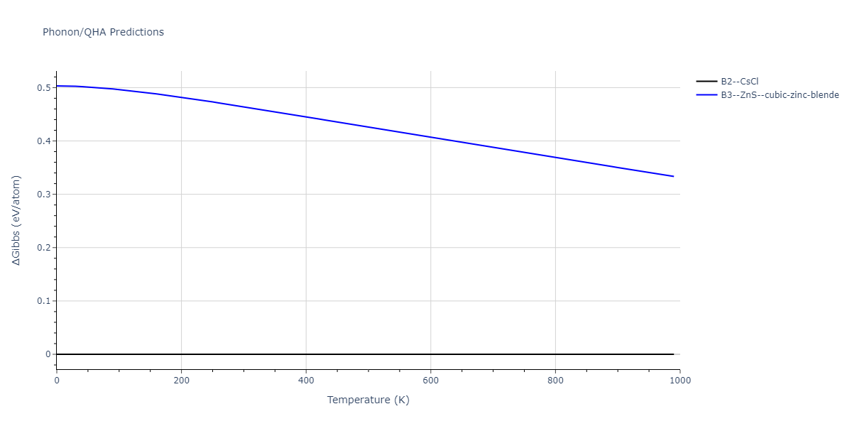 2013--Ward-D-K--Cd-Te-Zn--LAMMPS--ipr1/phonon.CdZn.G.png
