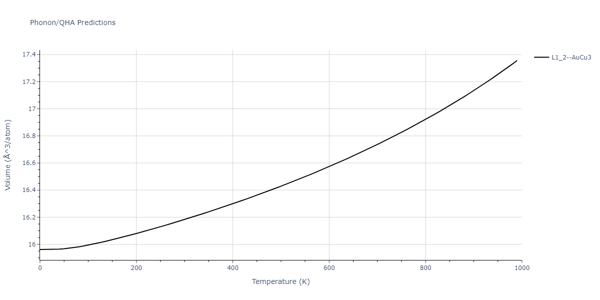 2013--Ward-D-K--Cd-Te-Zn--LAMMPS--ipr1/phonon.CdZn3.V.png