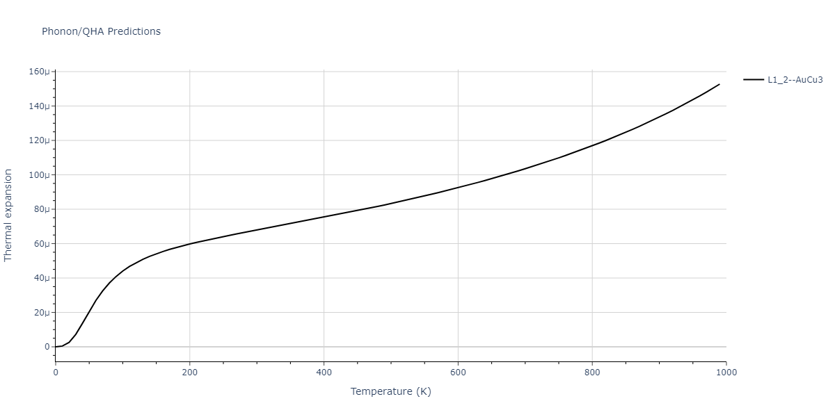 2013--Ward-D-K--Cd-Te-Zn--LAMMPS--ipr1/phonon.CdZn3.alpha.png