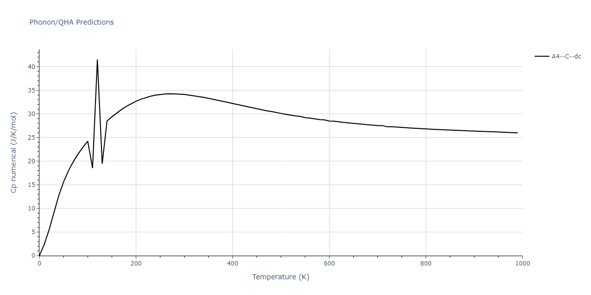 2013--Ward-D-K--Cd-Te-Zn--LAMMPS--ipr1/phonon.Te.Cp-num.png