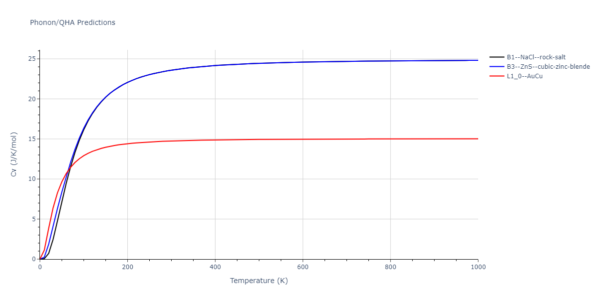 2013--Ward-D-K--Cd-Te-Zn--LAMMPS--ipr1/phonon.TeZn.Cv.png
