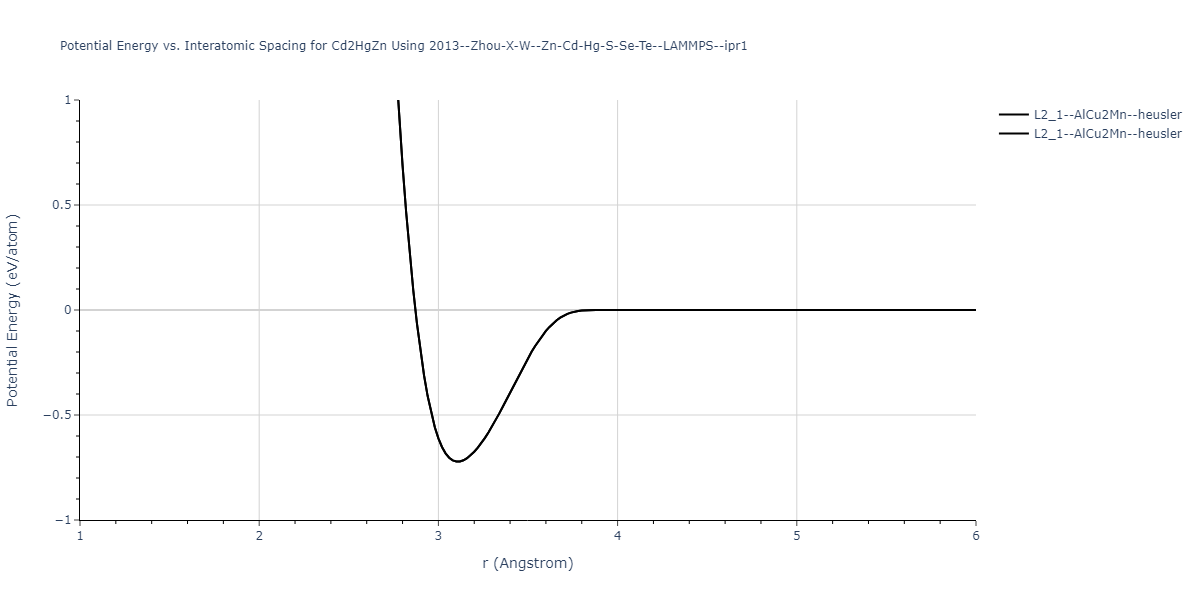 2013--Zhou-X-W--Zn-Cd-Hg-S-Se-Te--LAMMPS--ipr1/EvsR.Cd2HgZn