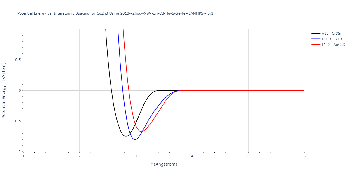 2013--Zhou-X-W--Zn-Cd-Hg-S-Se-Te--LAMMPS--ipr1/EvsR.CdZn3