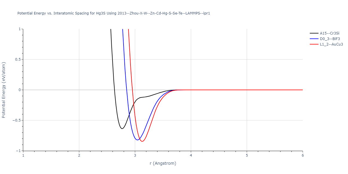 2013--Zhou-X-W--Zn-Cd-Hg-S-Se-Te--LAMMPS--ipr1/EvsR.Hg3S