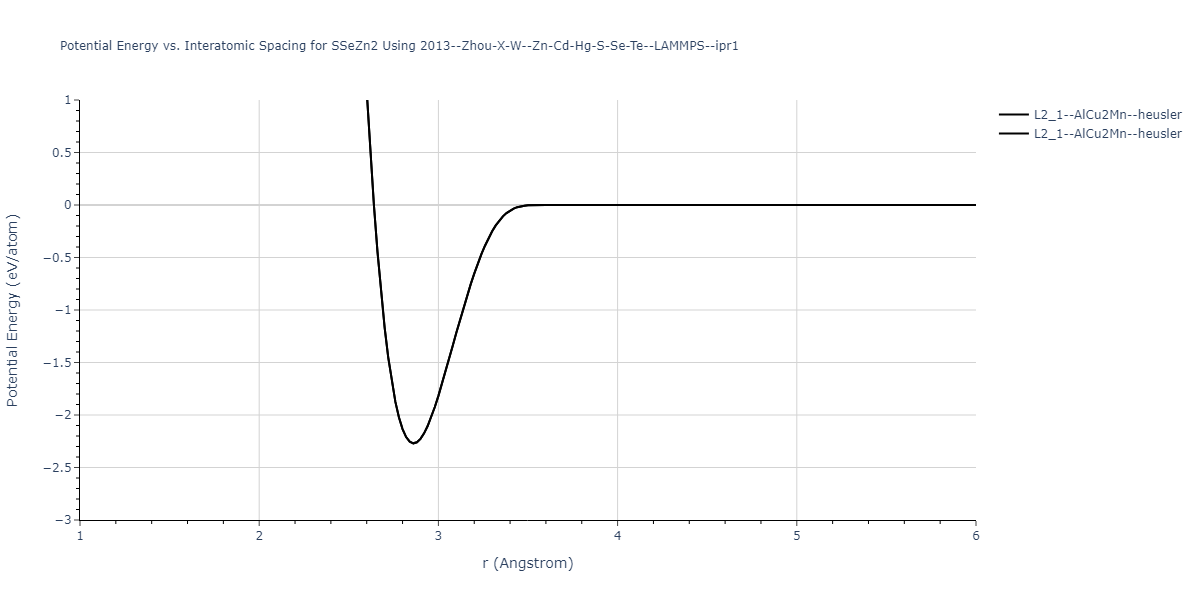 2013--Zhou-X-W--Zn-Cd-Hg-S-Se-Te--LAMMPS--ipr1/EvsR.SSeZn2