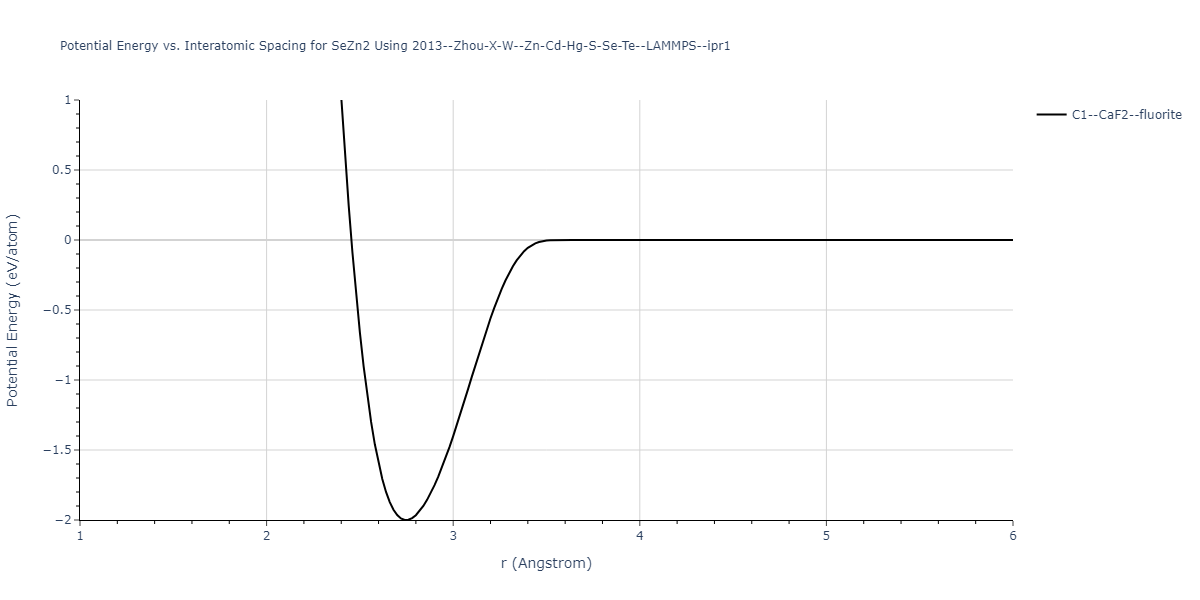 2013--Zhou-X-W--Zn-Cd-Hg-S-Se-Te--LAMMPS--ipr1/EvsR.SeZn2