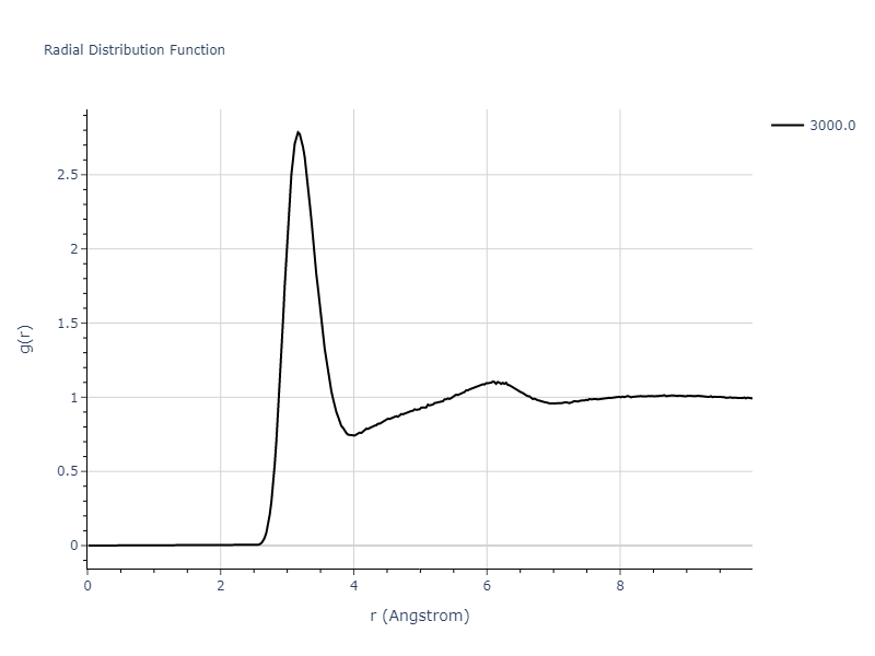 2013--Zhou-X-W--Zn-Cd-Hg-S-Se-Te--LAMMPS--ipr1/mdliquid.Se.rdf