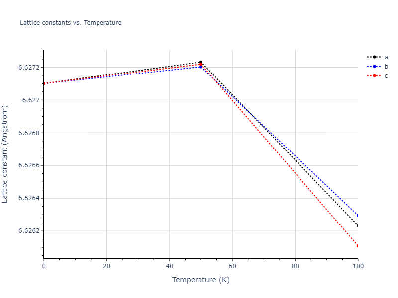 2013--Zhou-X-W--Zn-Cd-Hg-S-Se-Te--LAMMPS--ipr1/mdsolid.Cd.A4--C--dc.9f569fa1.a