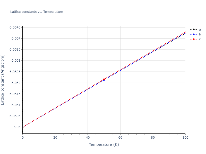 2013--Zhou-X-W--Zn-Cd-Hg-S-Se-Te--LAMMPS--ipr1/mdsolid.CdSe.B3--ZnS--cubic-zinc-blende.492c4833.a