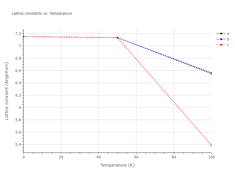 2013--Zhou-X-W--Zn-Cd-Hg-S-Se-Te--LAMMPS--ipr1/mdsolid.Hg.A4--C--dc.23098fc4.a