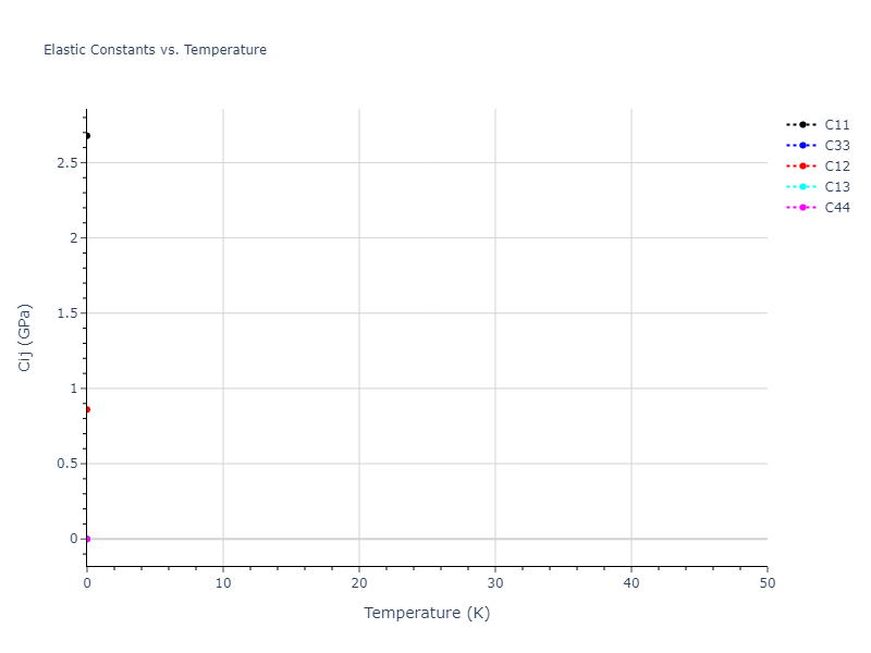 2013--Zhou-X-W--Zn-Cd-Hg-S-Se-Te--LAMMPS--ipr1//mdsolid.Hg.A7--alpha-As.9aafbd3f.Cij