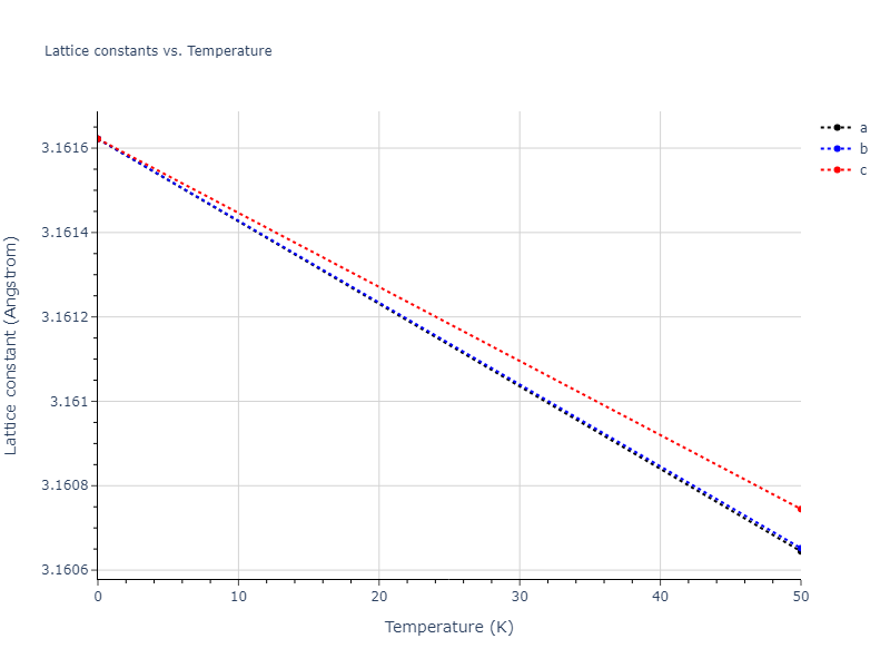 2013--Zhou-X-W--Zn-Cd-Hg-S-Se-Te--LAMMPS--ipr1/mdsolid.Hg.Ah--alpha-Po--sc.480e100a.a