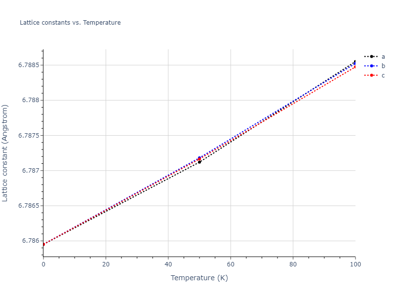 2013--Zhou-X-W--Zn-Cd-Hg-S-Se-Te--LAMMPS--ipr1/mdsolid.Hg2Se.C1--CaF2--fluorite.676b92b0.a