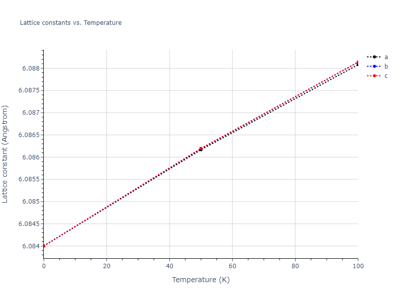 2013--Zhou-X-W--Zn-Cd-Hg-S-Se-Te--LAMMPS--ipr1/mdsolid.HgSe.B3--ZnS--cubic-zinc-blende.2746bea0.a